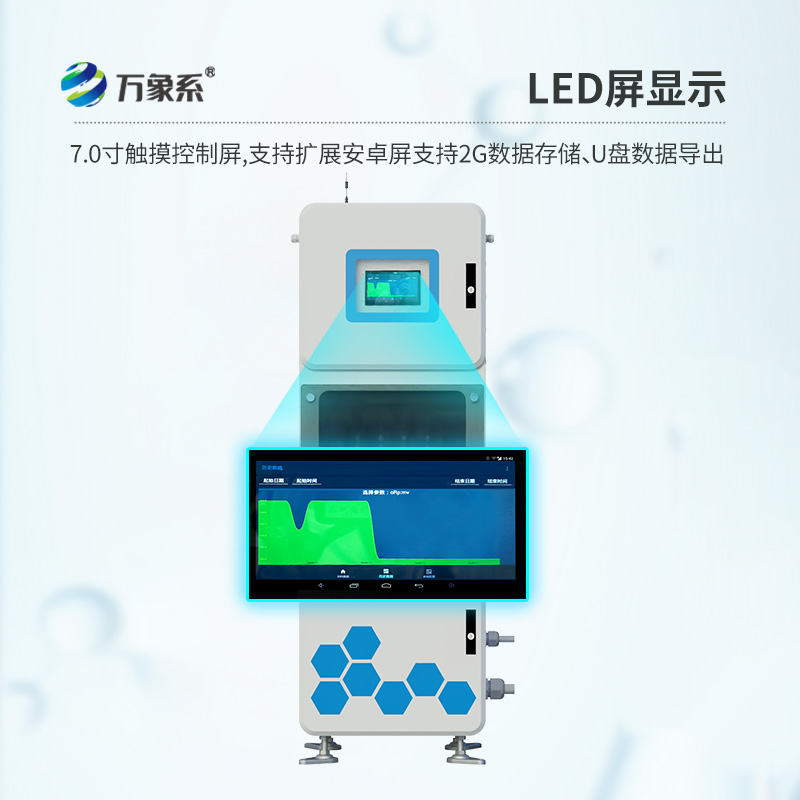 多參數水質監測儀